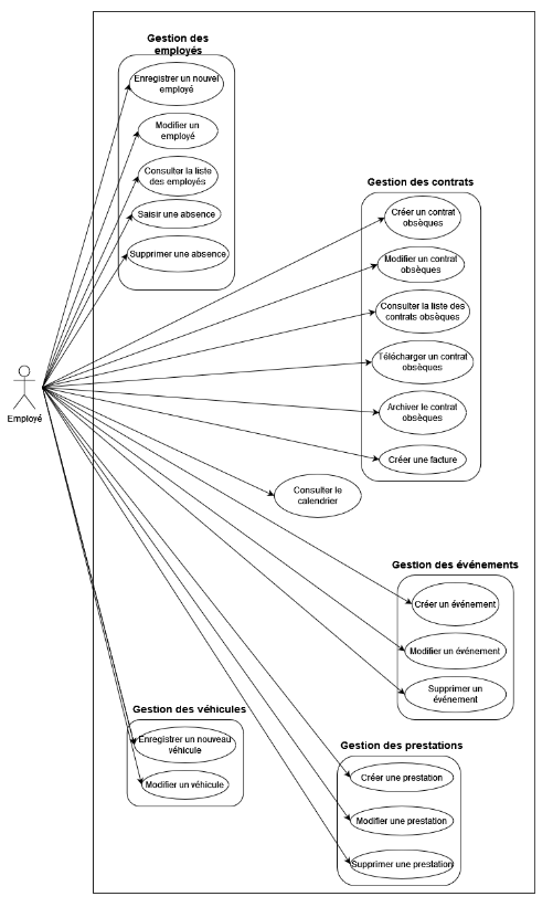 Diagramme des cas d'utilisation